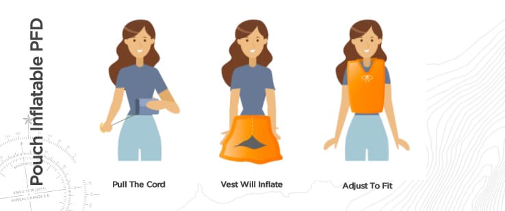 Example of how a pouch inflatable PFD works when using on a boat.